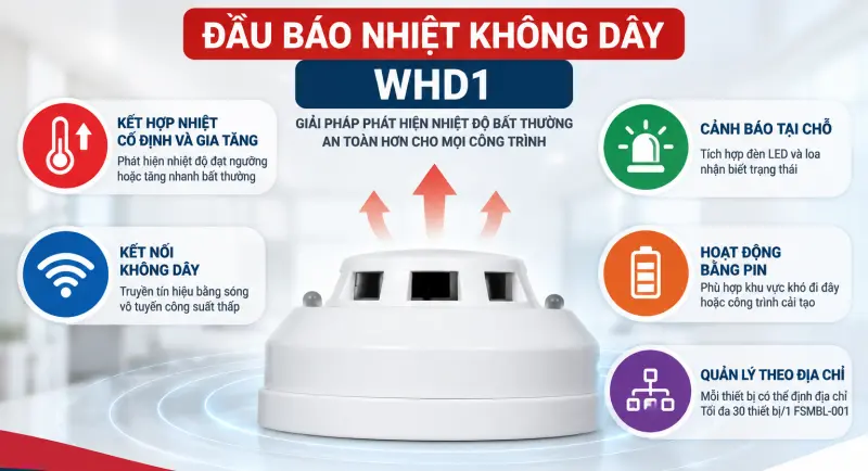 Đầu báo nhiệt PCCC WHD1