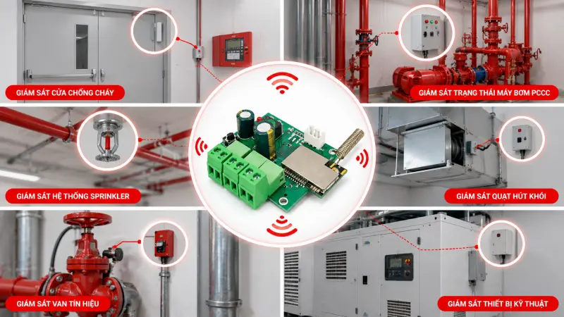 Module giám sát địa chỉ WBM Module giám sát địa chỉ WBM