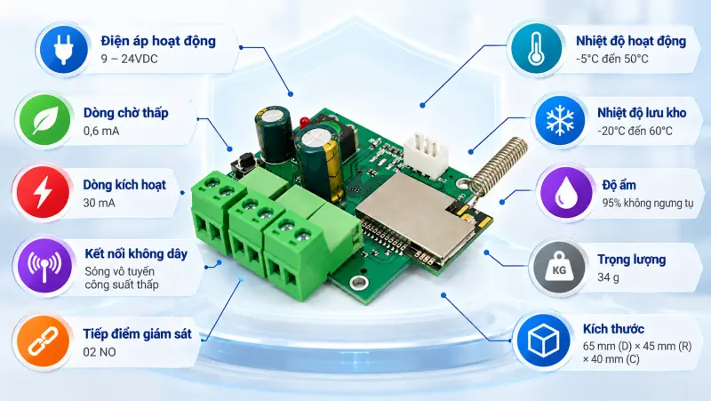 Module giám sát không dây WBM Module giám sát không dây WBM