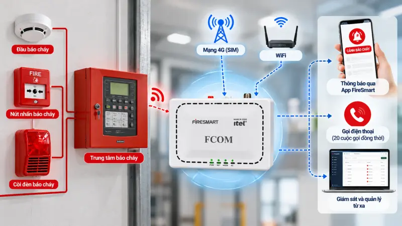 Thiết bị truyền tin báo cháy tự động FCOM2