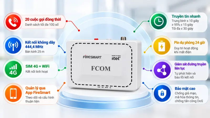 Thiết bị truyền tin báo sự cố FCOM2